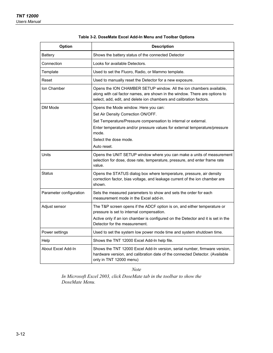 Fluke Biomedical TNT 12000 User Manual | Page 88 / 138