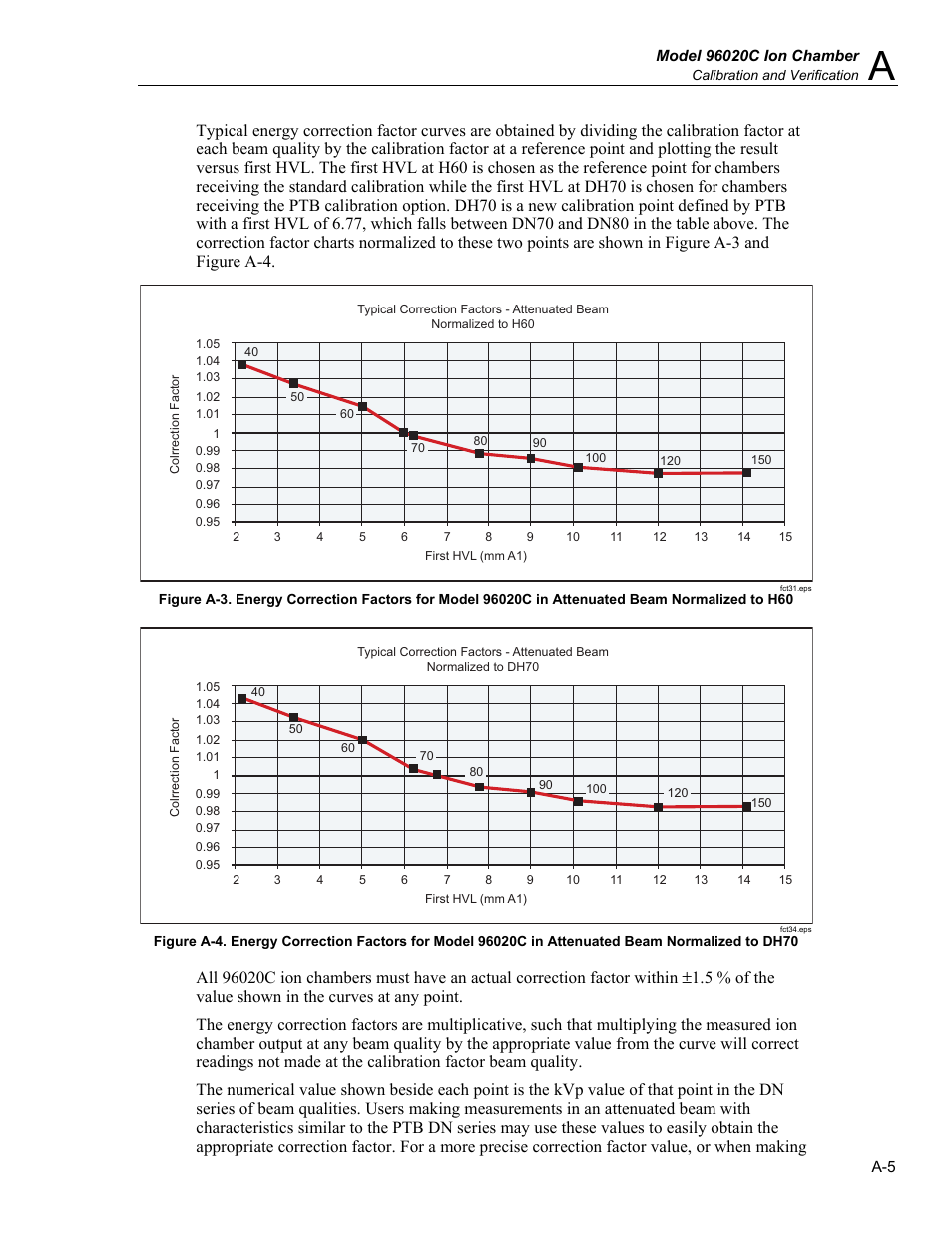Fluke Biomedical TNT 12000 User Manual | Page 99 / 138