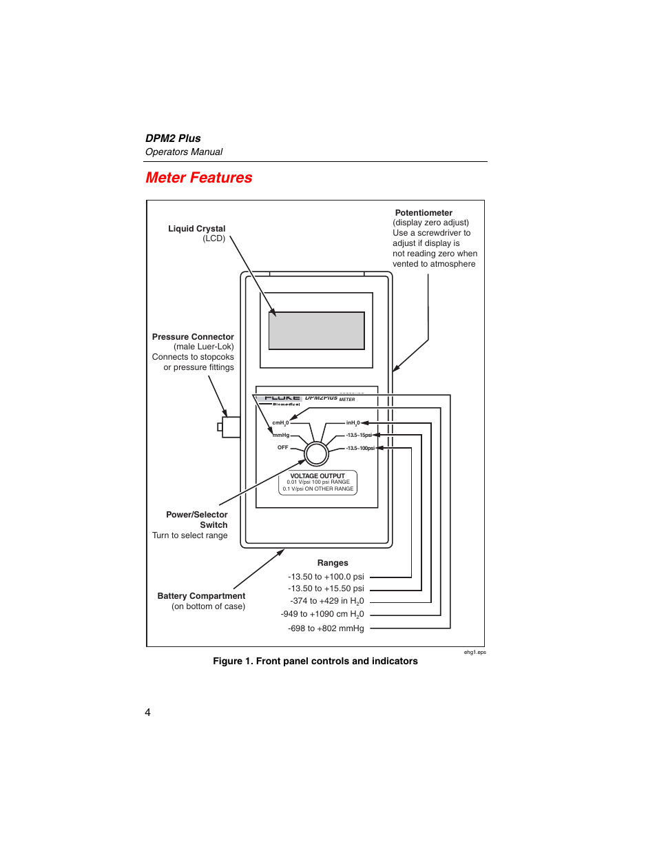 Meter features, Dpm2 plus, Operators manual | Figure 1. front panel controls and indicators | Fluke Biomedical DPM2 Plus User Manual | Page 12 / 18