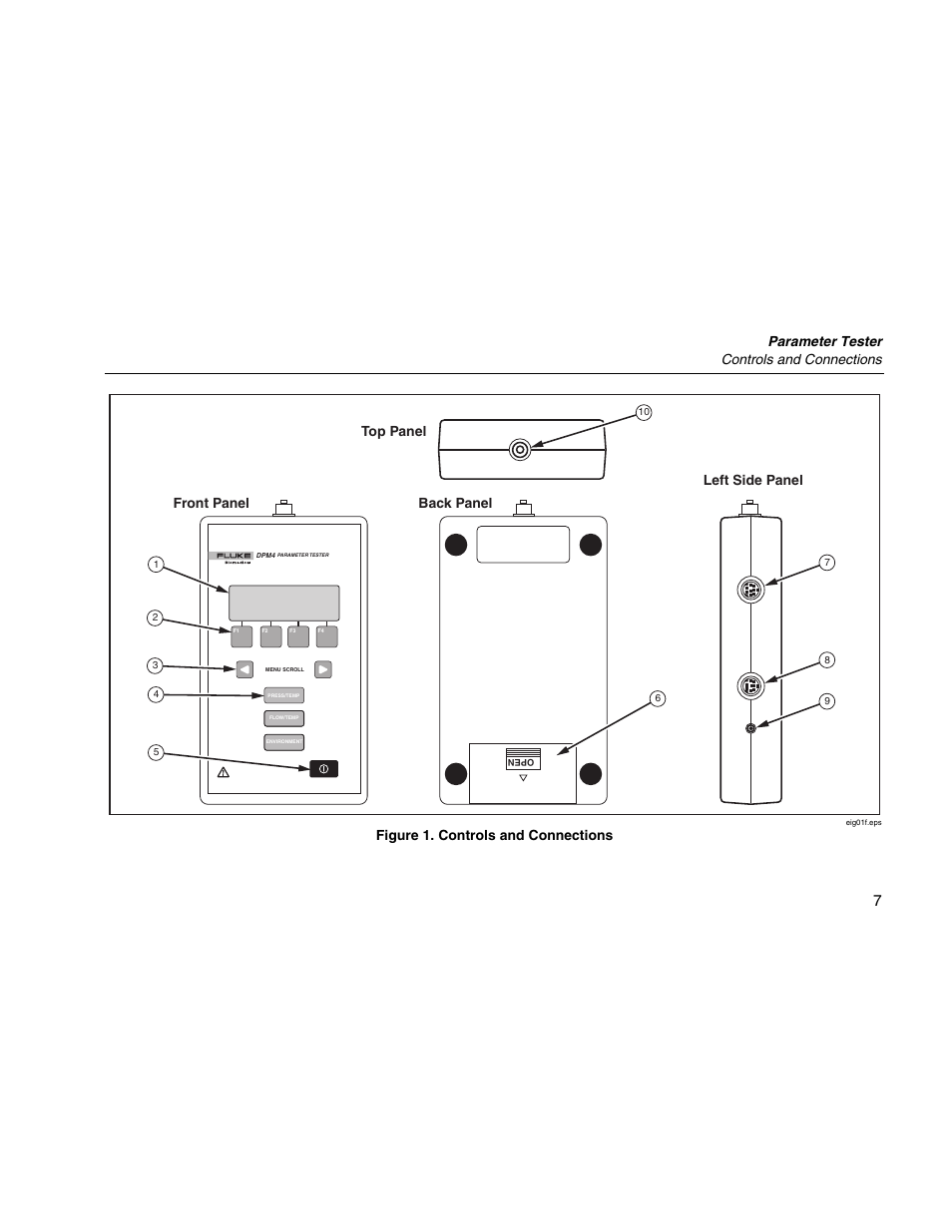 Parameter tester controls and connections, Front panel back panel left side panel top panel, Figure 1. controls and connections | Fluke Biomedical DPM4 User Manual | Page 15 / 24