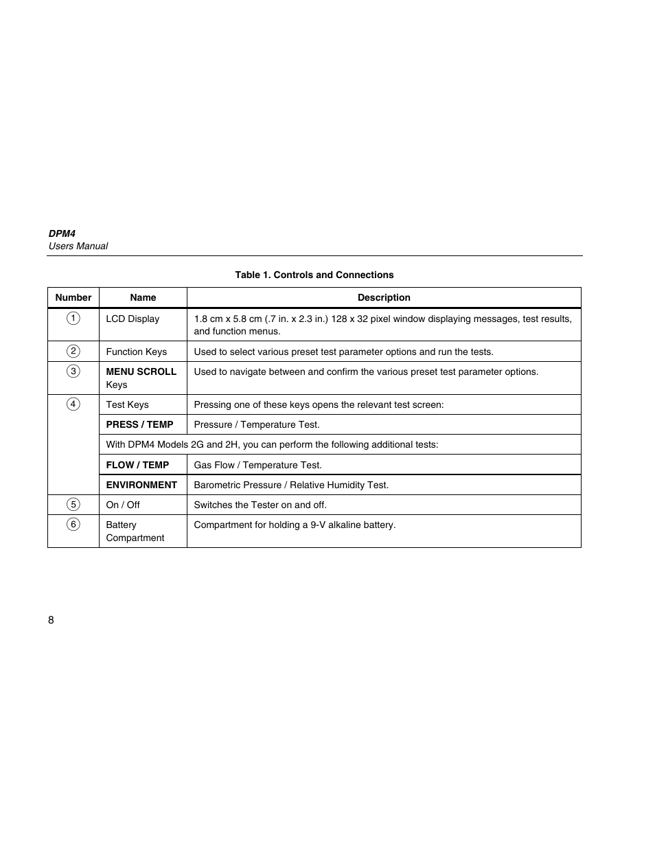Fluke Biomedical DPM4 User Manual | Page 16 / 24
