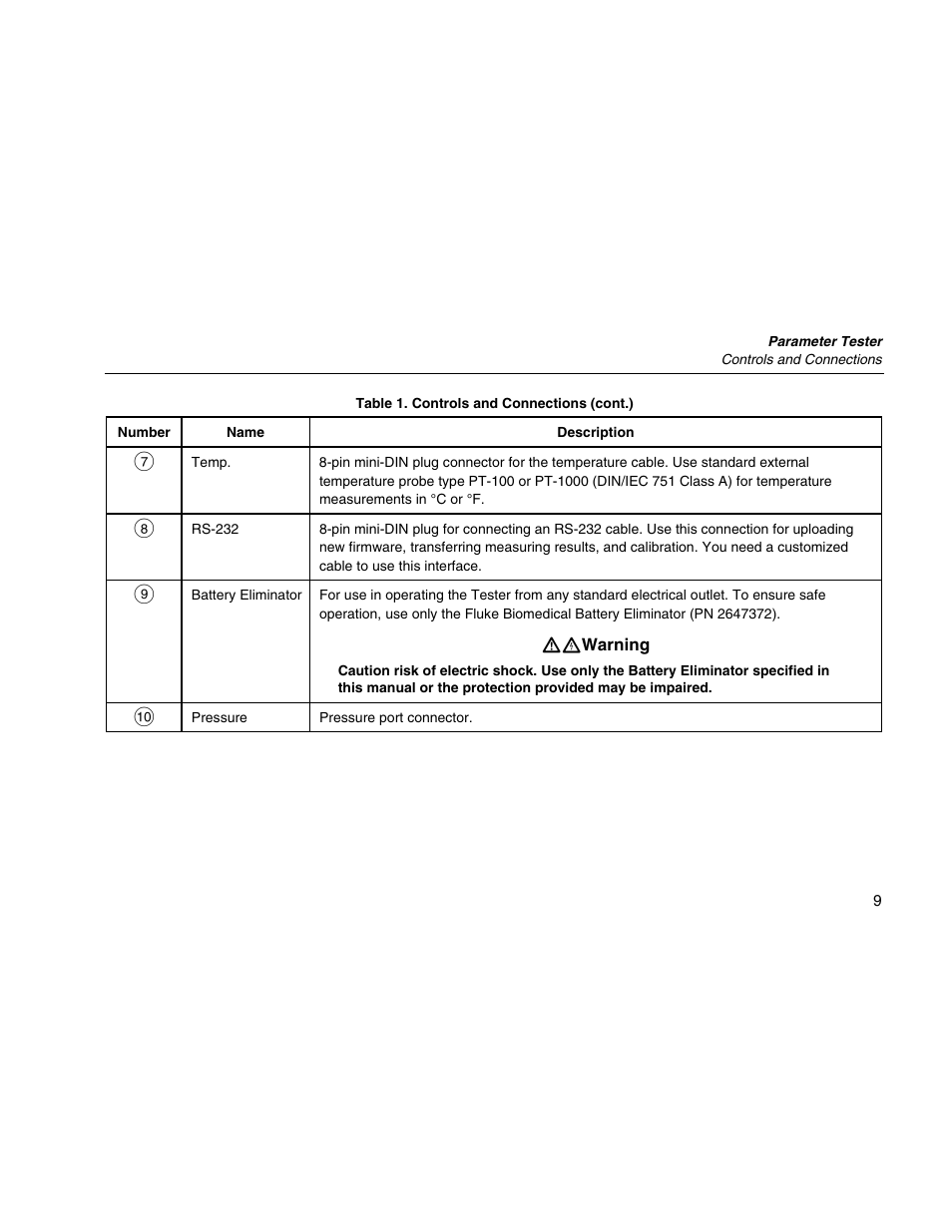 Fluke Biomedical DPM4 User Manual | Page 17 / 24