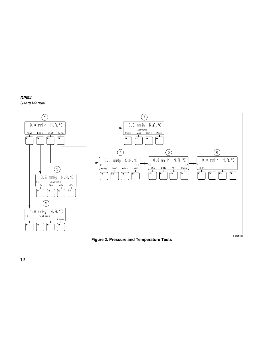 Fluke Biomedical DPM4 User Manual | Page 20 / 24