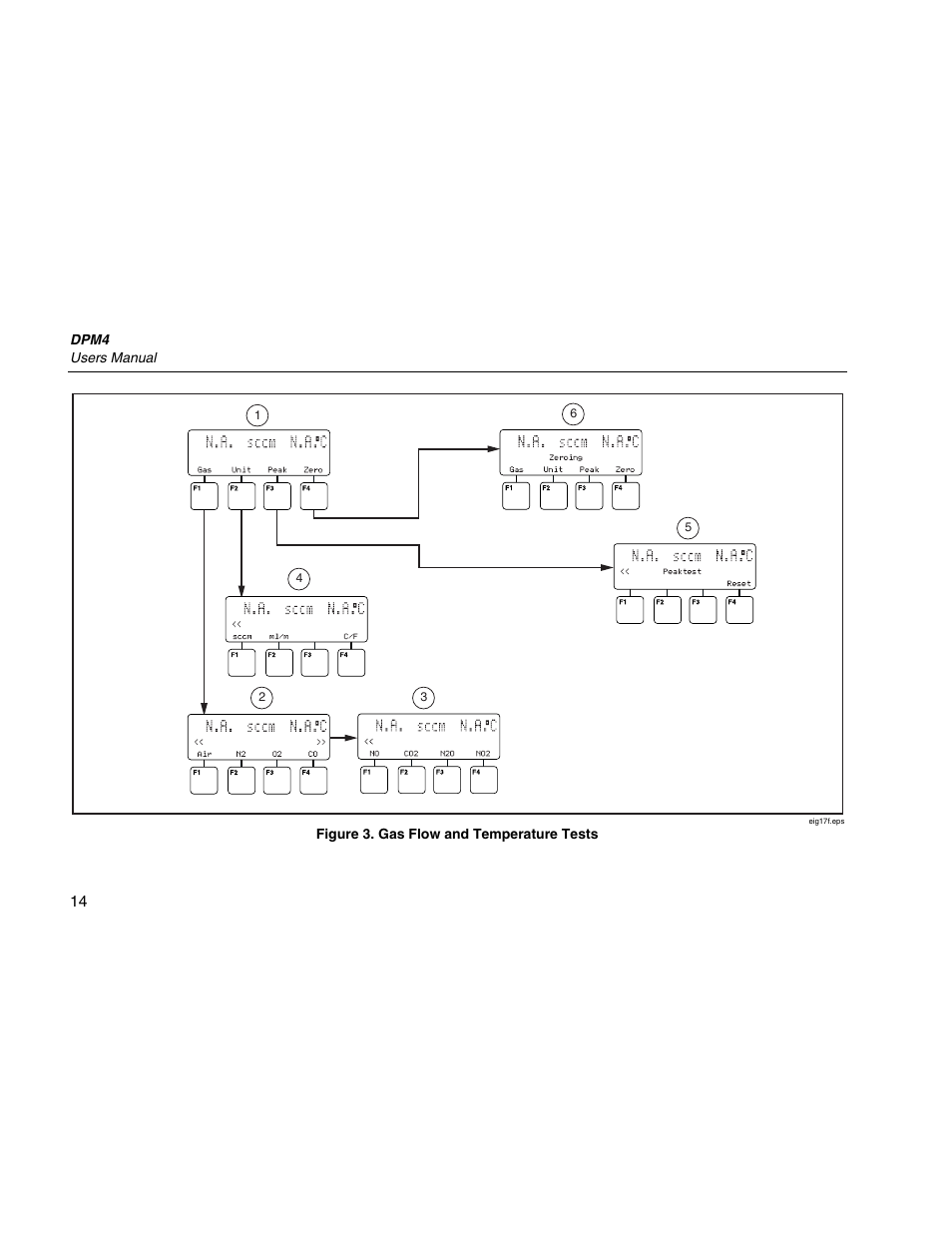 Fluke Biomedical DPM4 User Manual | Page 22 / 24