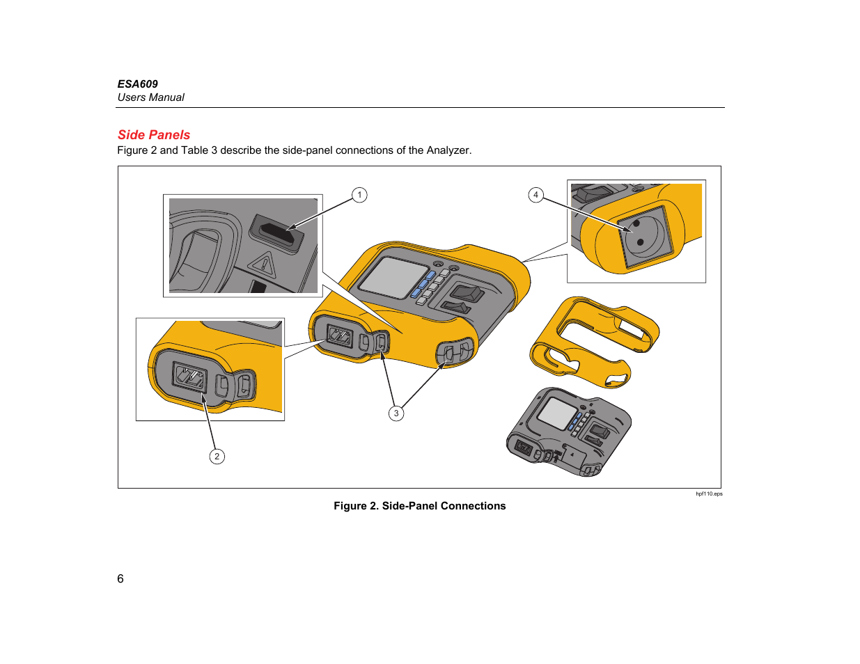 Side panels | Fluke Biomedical ESA609 User Manual | Page 18 / 42
