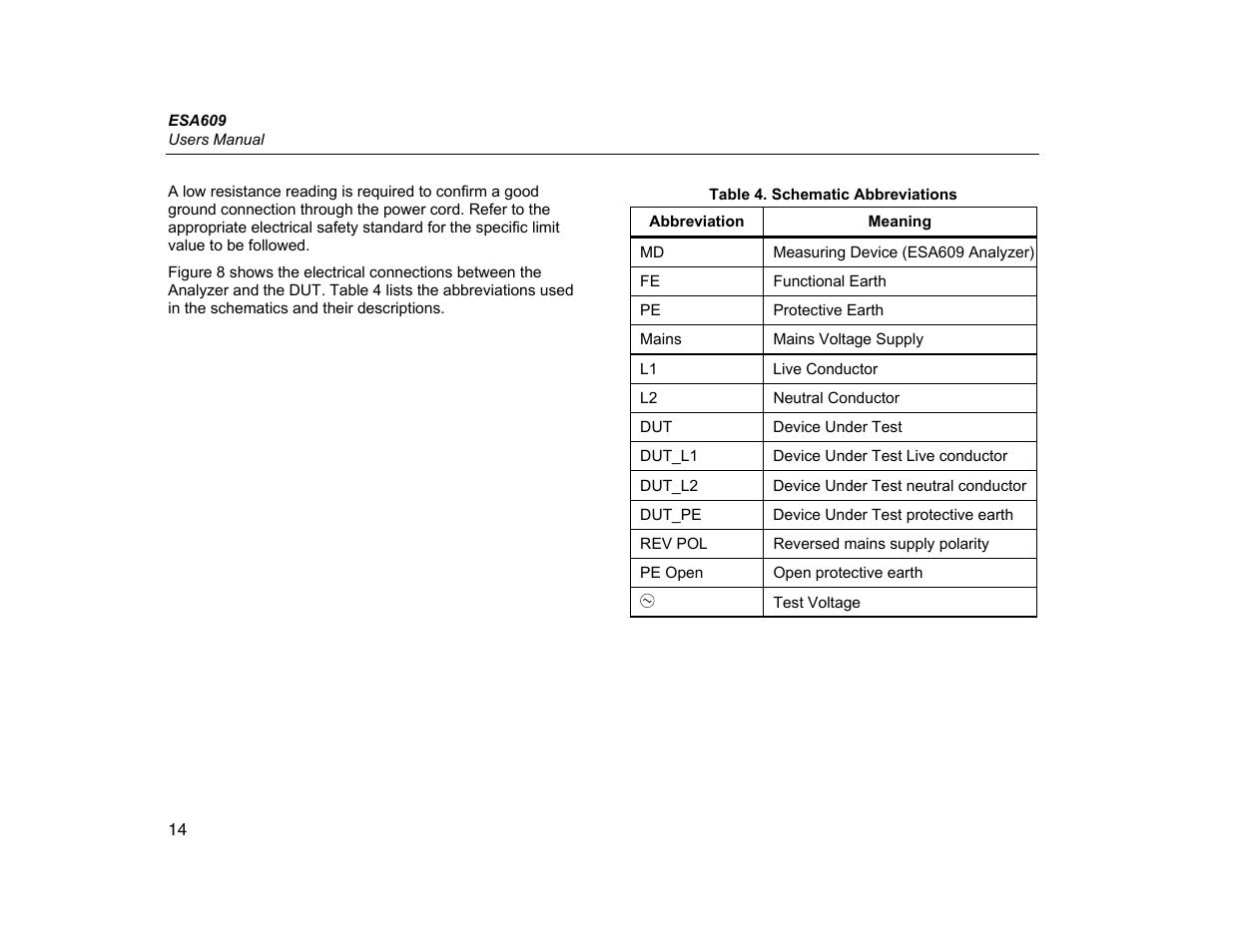 Fluke Biomedical ESA609 User Manual | Page 26 / 42