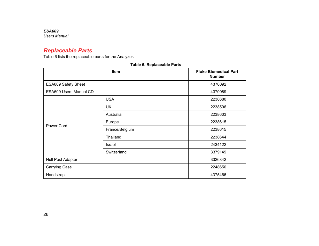 Replaceable parts | Fluke Biomedical ESA609 User Manual | Page 38 / 42