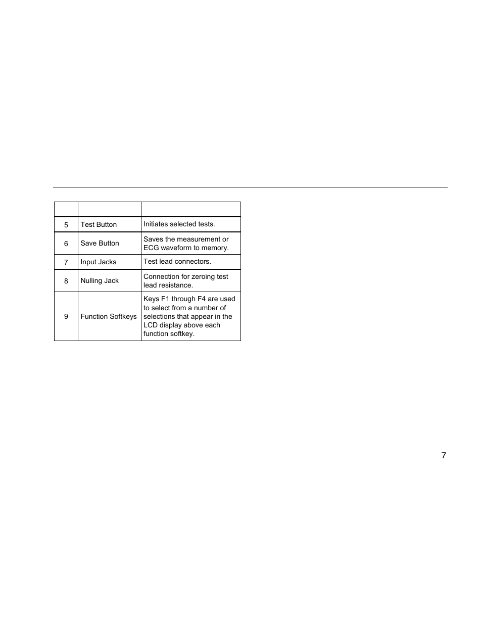 Fluke Biomedical ESA612 User Manual | Page 21 / 88