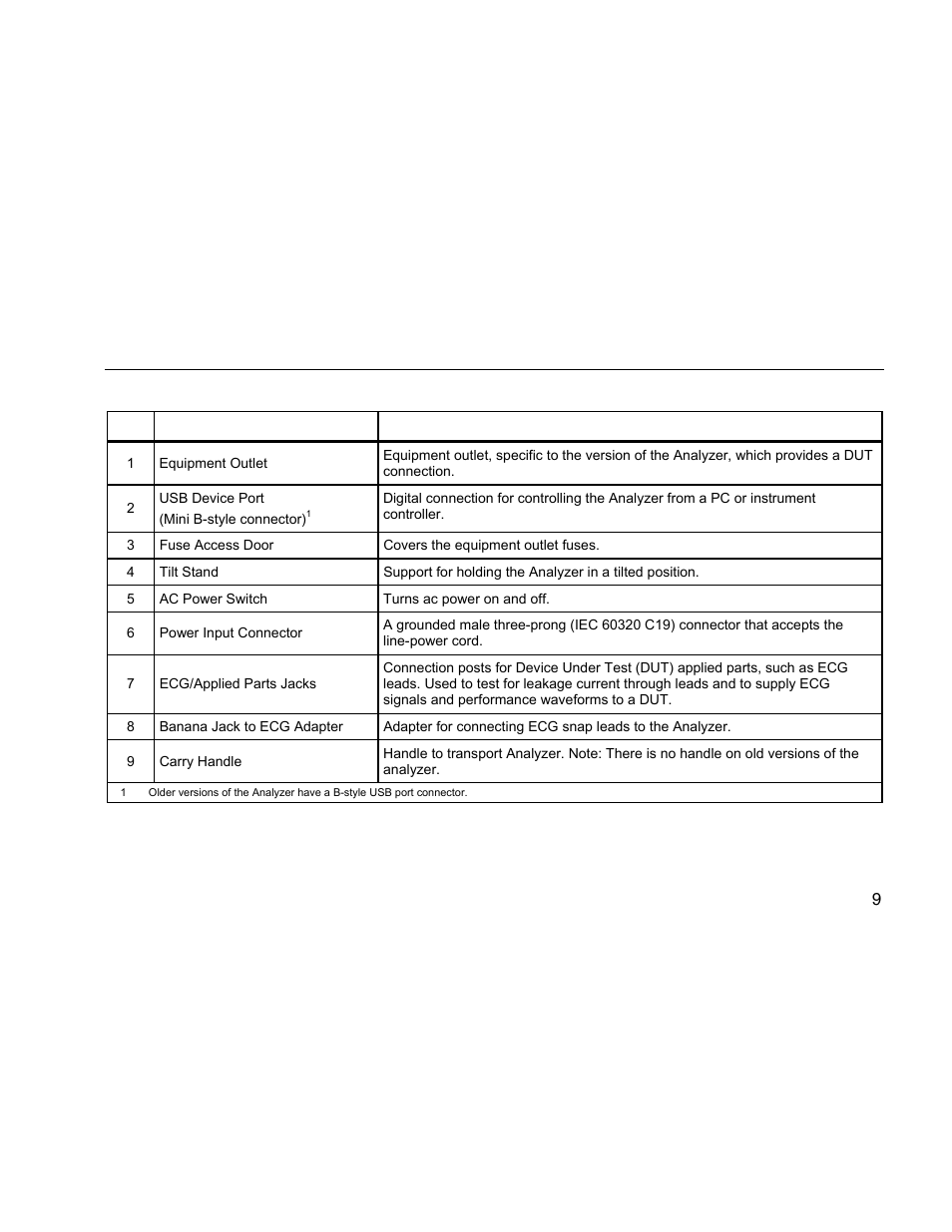 Fluke Biomedical ESA612 User Manual | Page 23 / 88