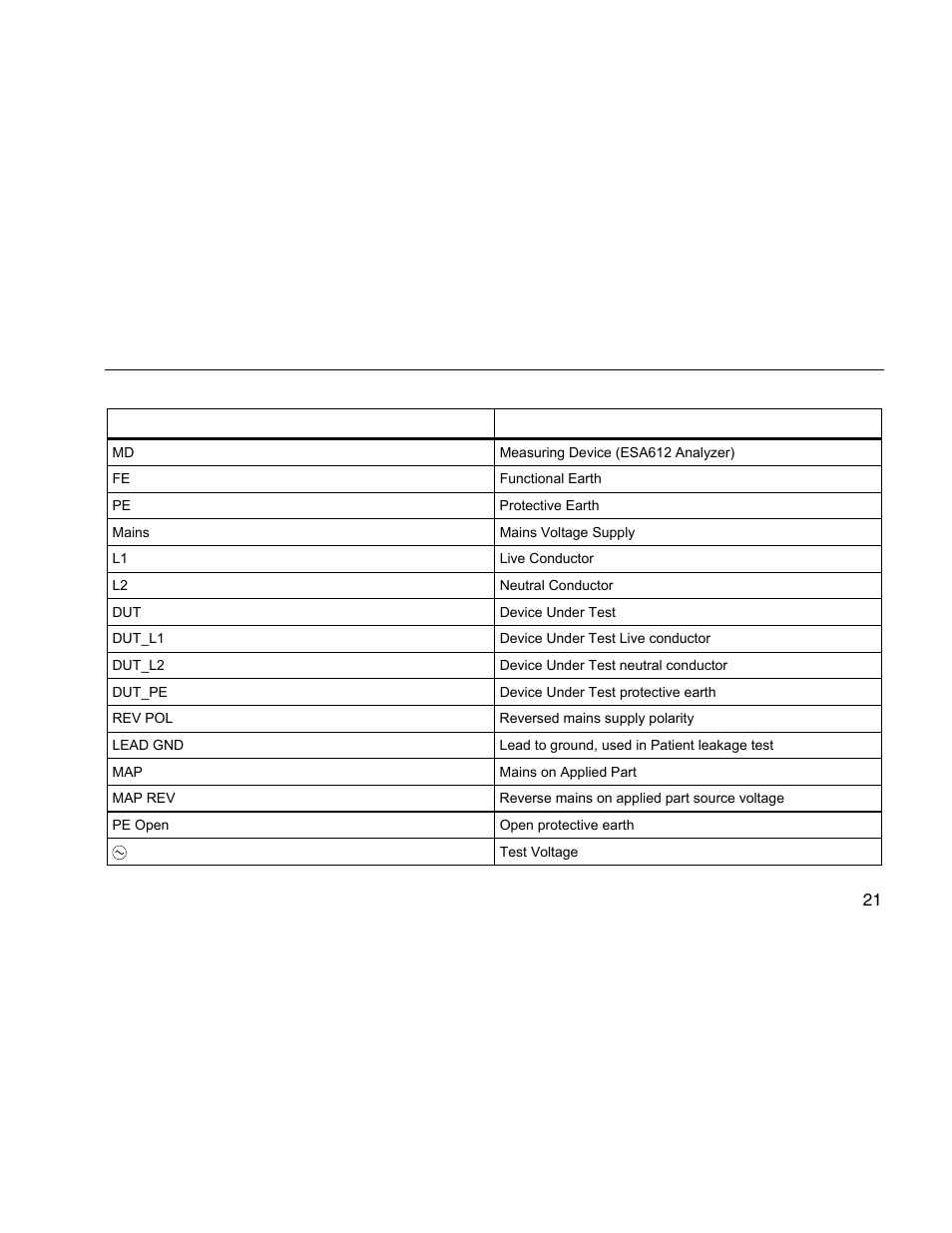 Fluke Biomedical ESA612 User Manual | Page 35 / 88