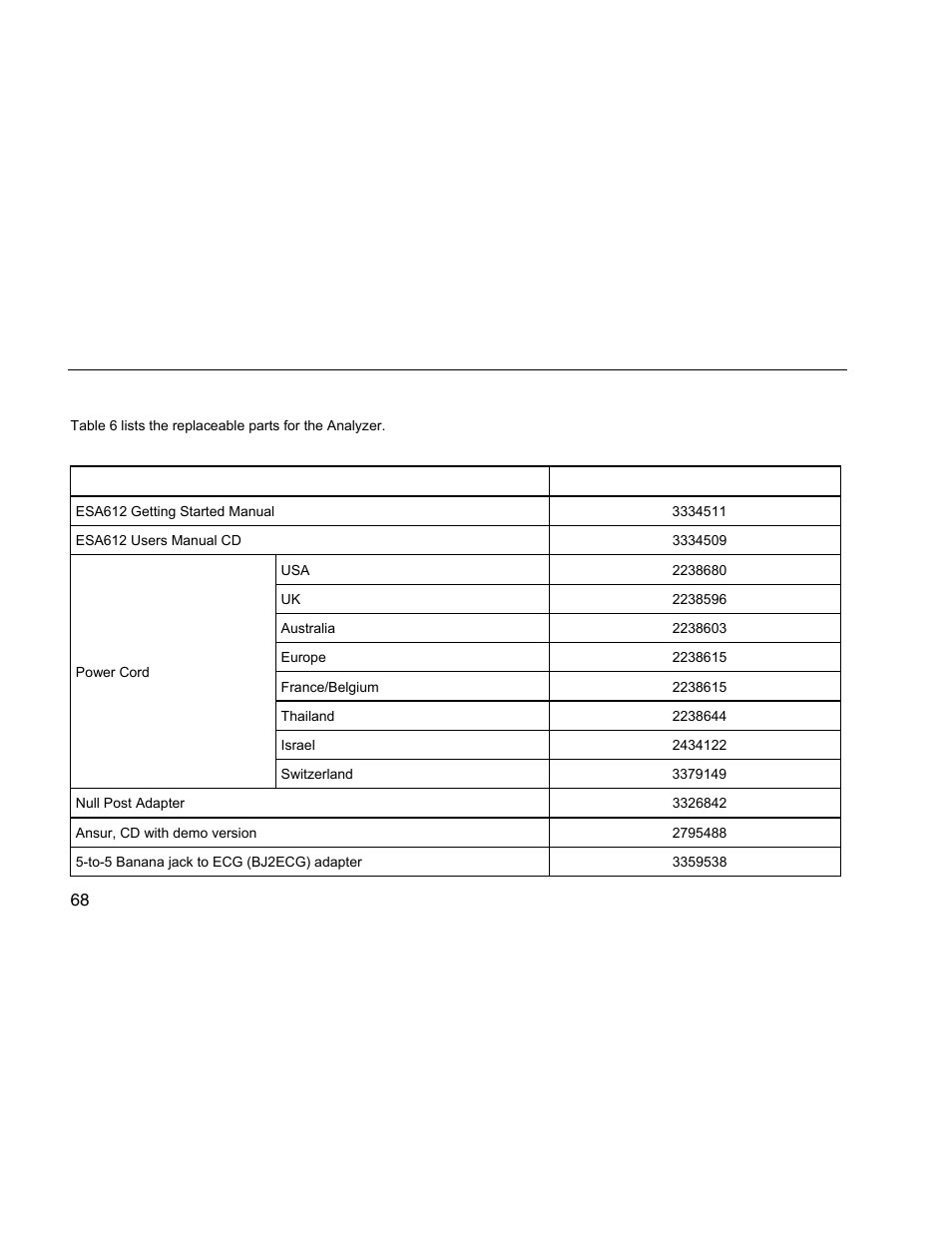 Replaceable parts | Fluke Biomedical ESA612 User Manual | Page 82 / 88