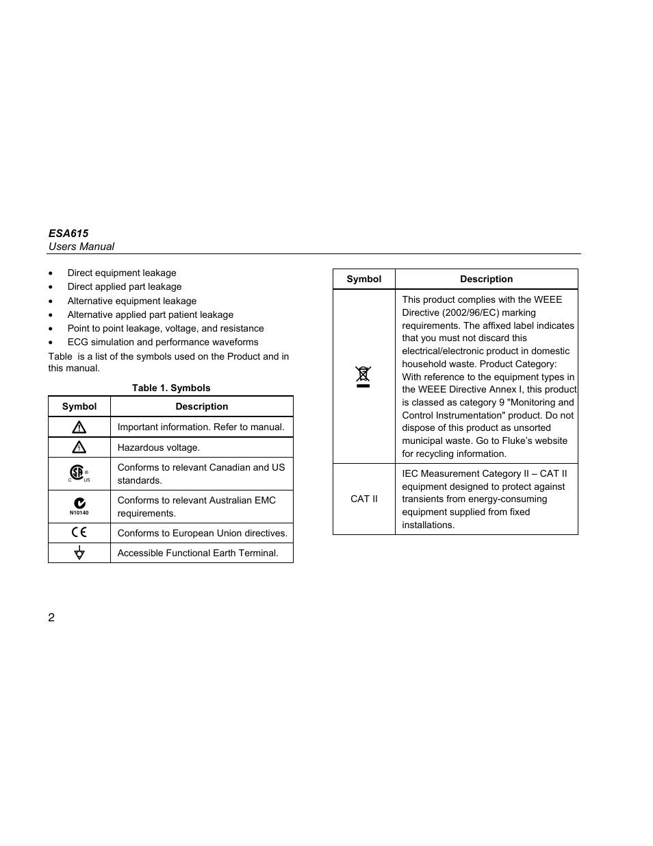 Fluke Biomedical ESA615 User Manual | Page 16 / 96