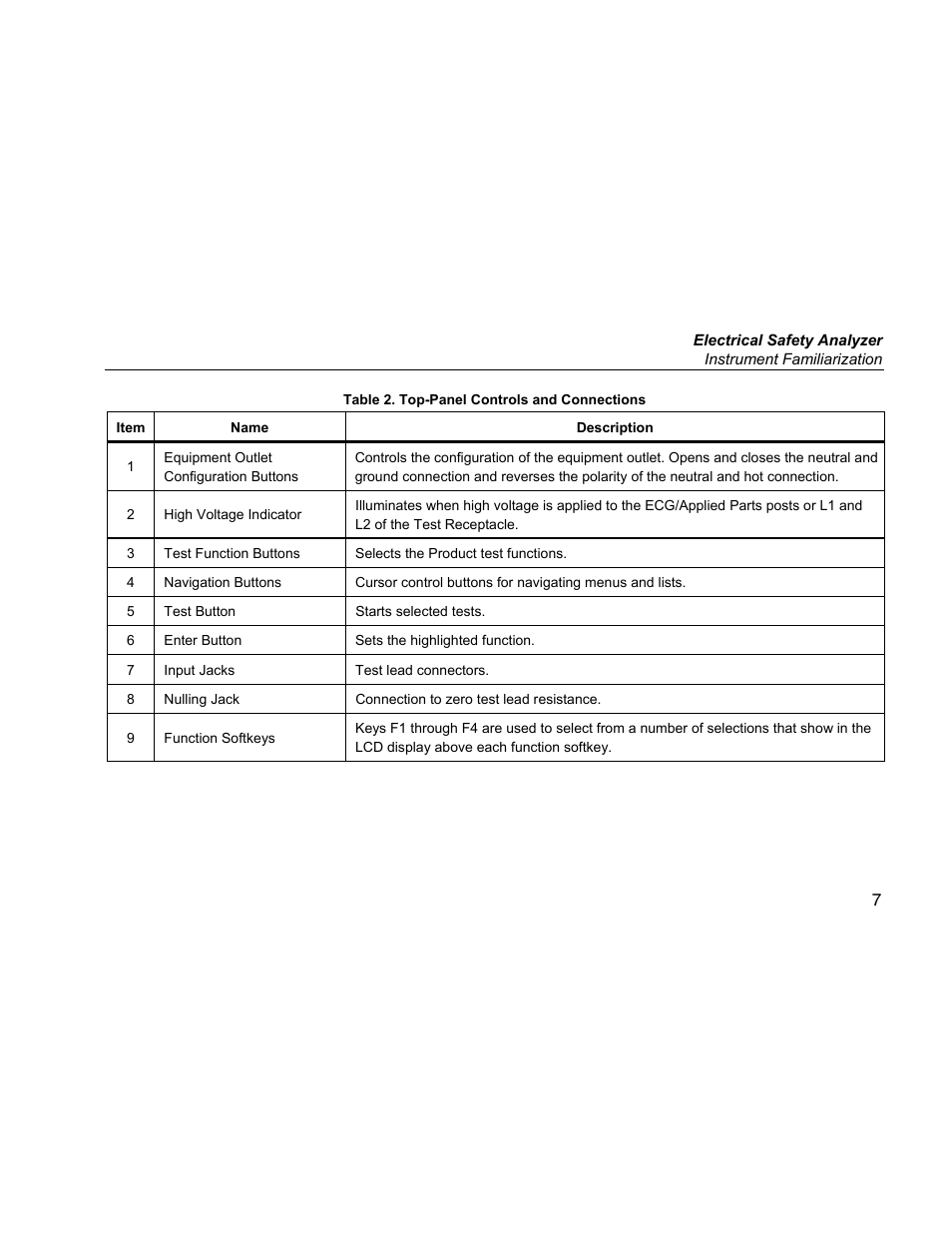 Fluke Biomedical ESA615 User Manual | Page 21 / 96