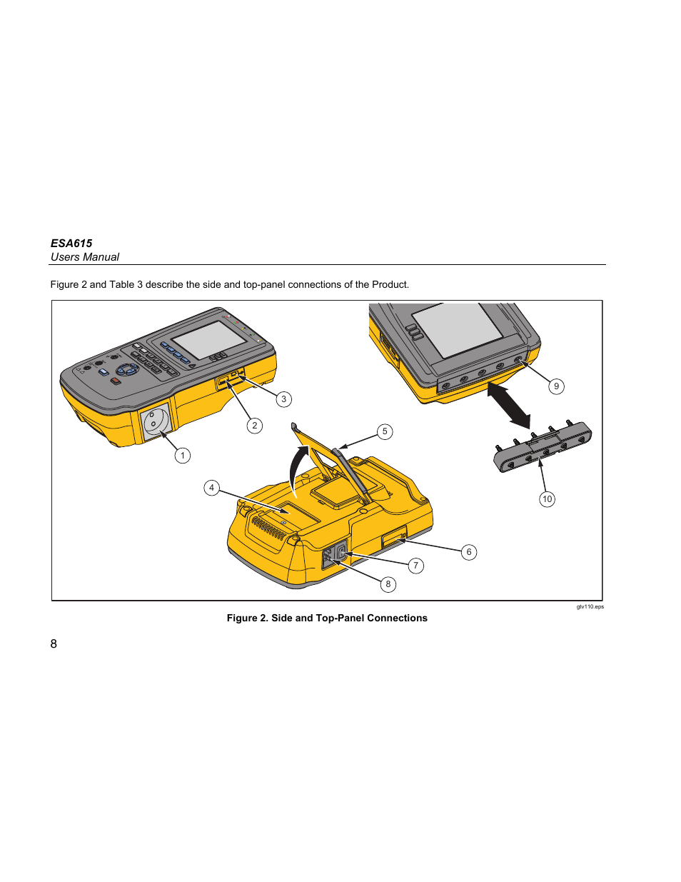 Esa615 users manual, Figure 2. side and top-panel connections | Fluke Biomedical ESA615 User Manual | Page 22 / 96