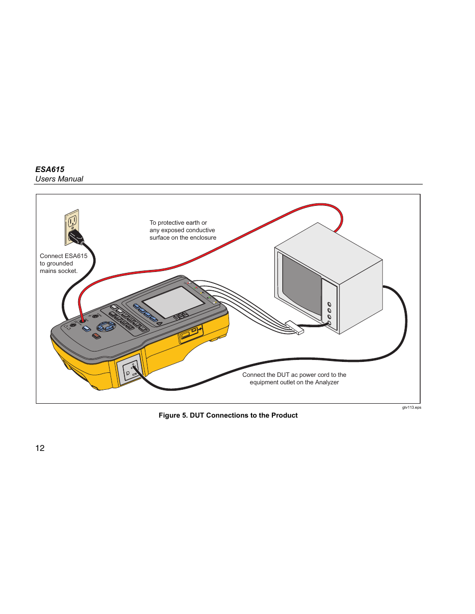 Esa615 users manual, Figure 5. dut connections to the product | Fluke Biomedical ESA615 User Manual | Page 26 / 96