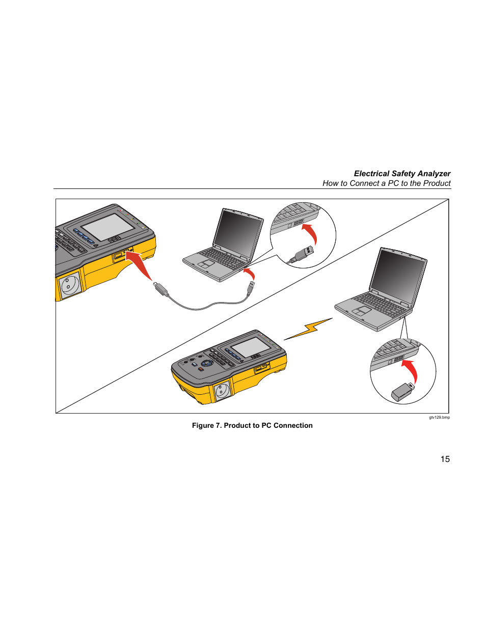 Figure 7. product to pc connection | Fluke Biomedical ESA615 User Manual | Page 29 / 96