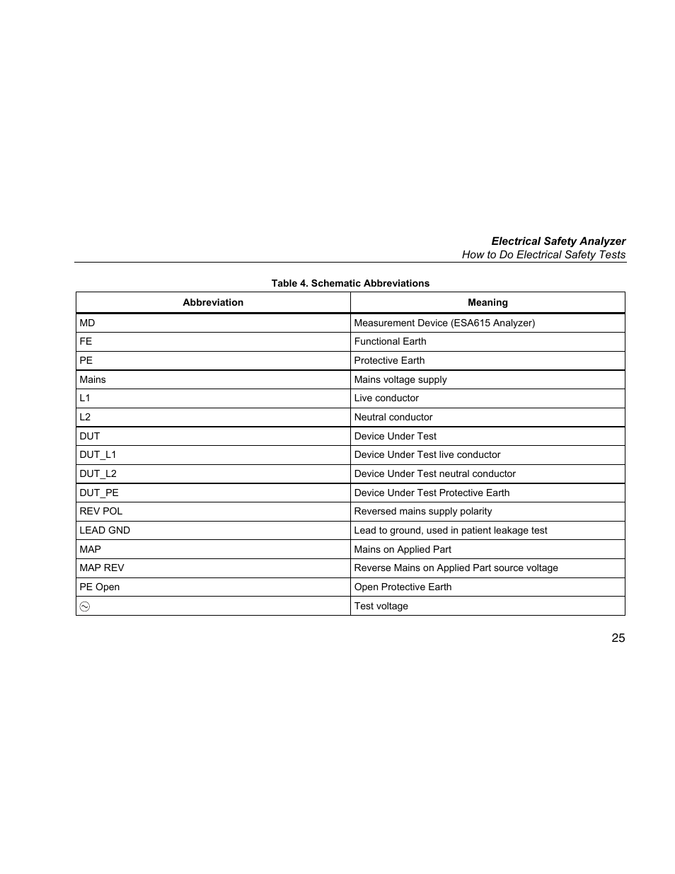 Fluke Biomedical ESA615 User Manual | Page 39 / 96