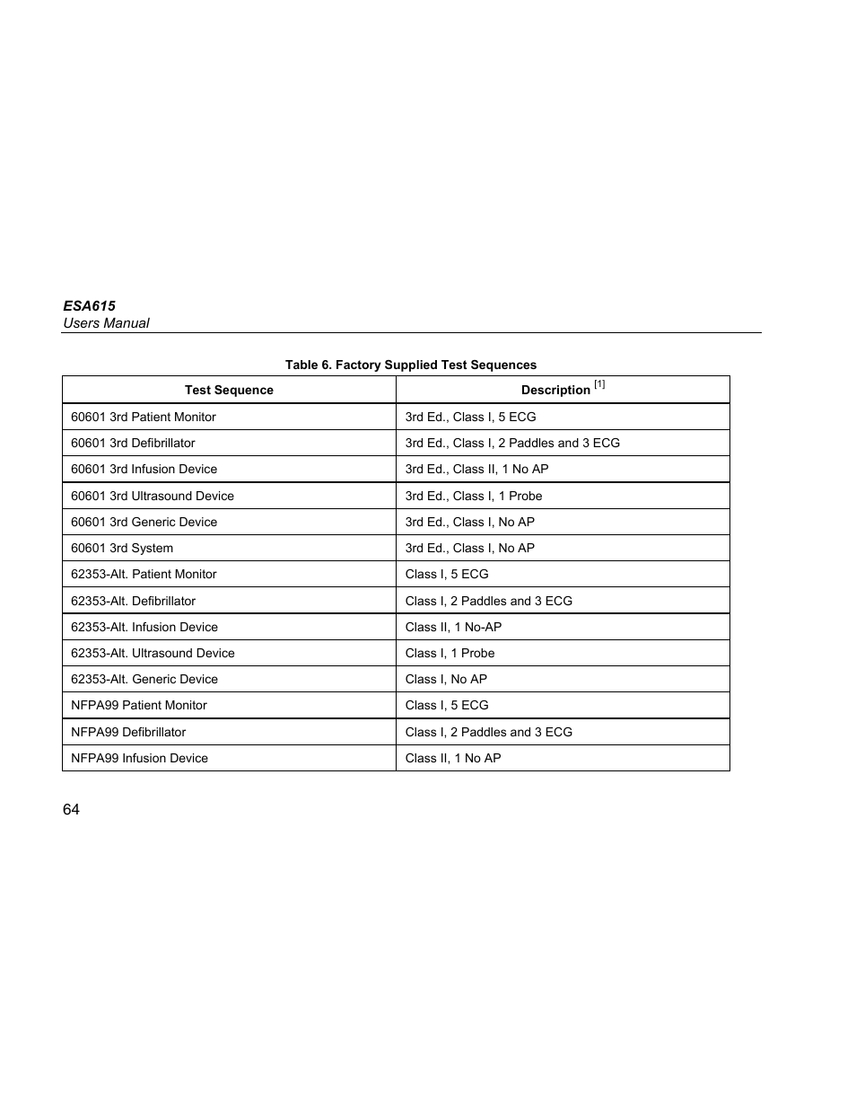 Fluke Biomedical ESA615 User Manual | Page 78 / 96