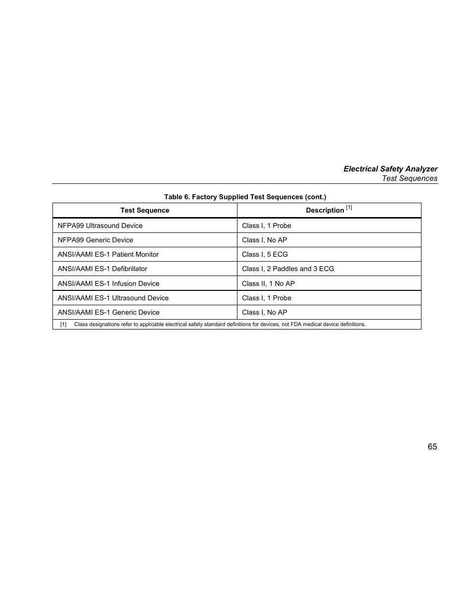 Fluke Biomedical ESA615 User Manual | Page 79 / 96