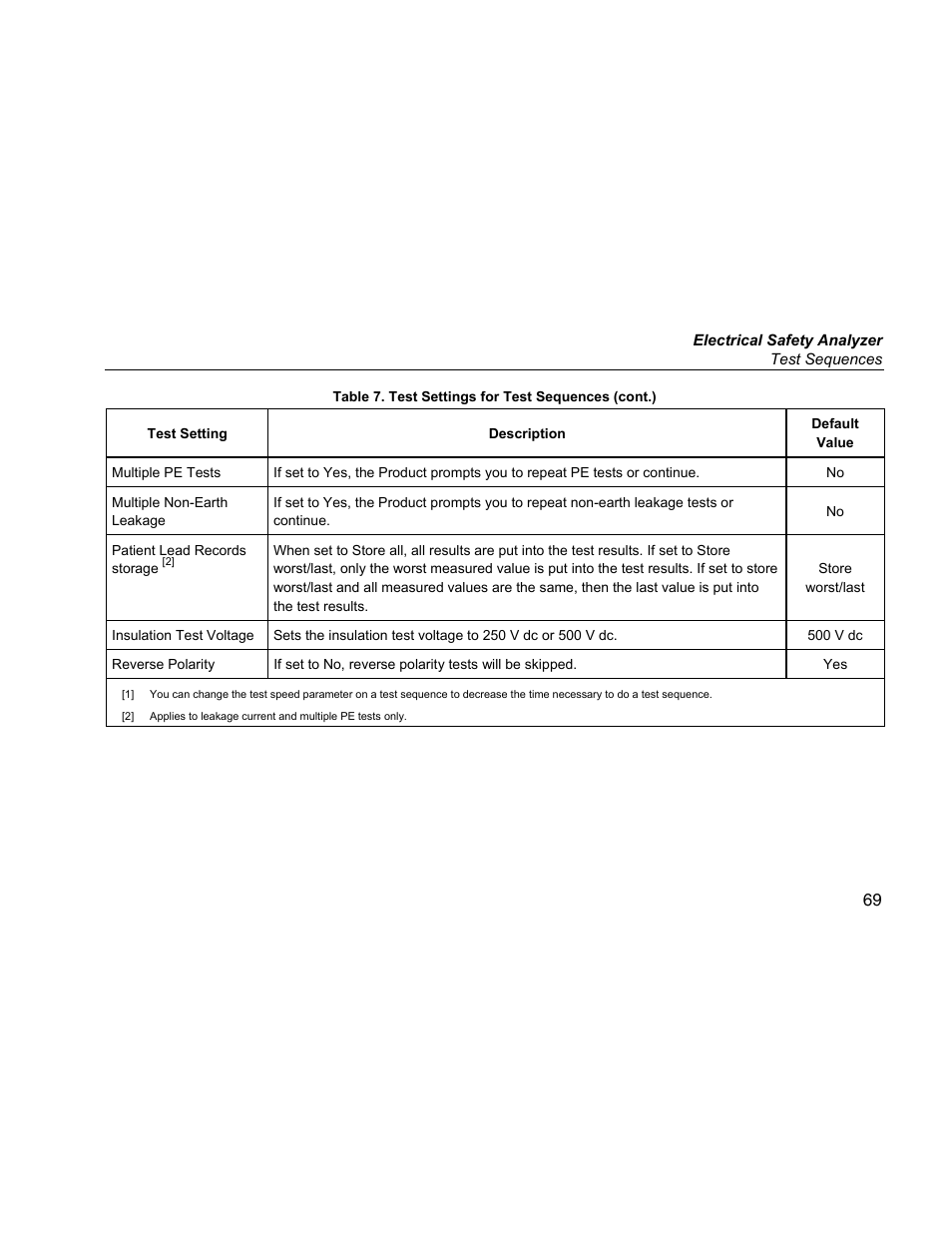 Fluke Biomedical ESA615 User Manual | Page 83 / 96