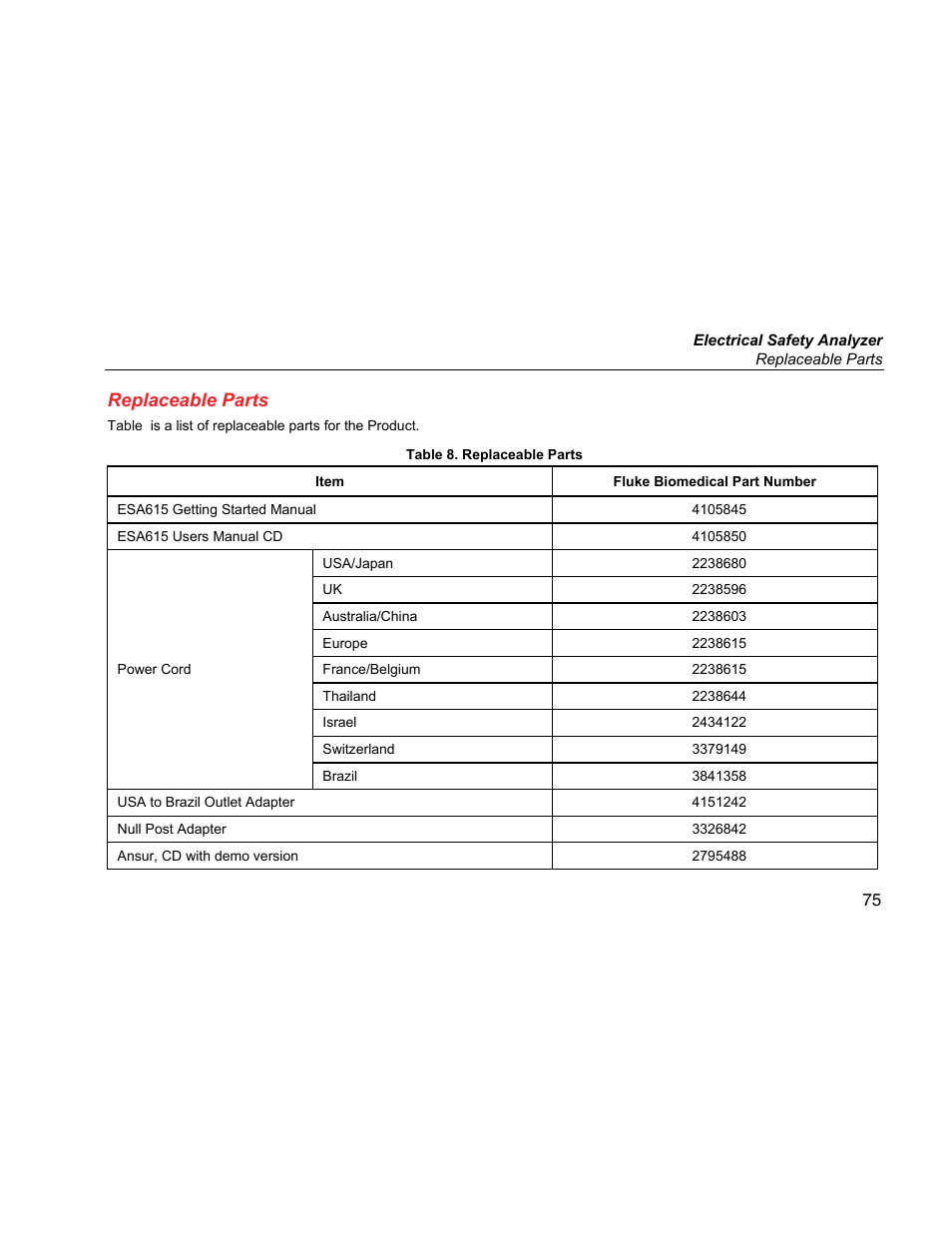 Replaceable parts | Fluke Biomedical ESA615 User Manual | Page 89 / 96