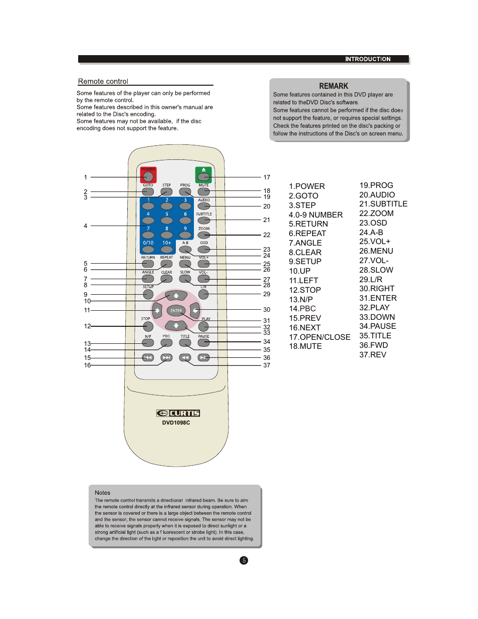 Curtis DVD1098C User Manual | Page 9 / 29