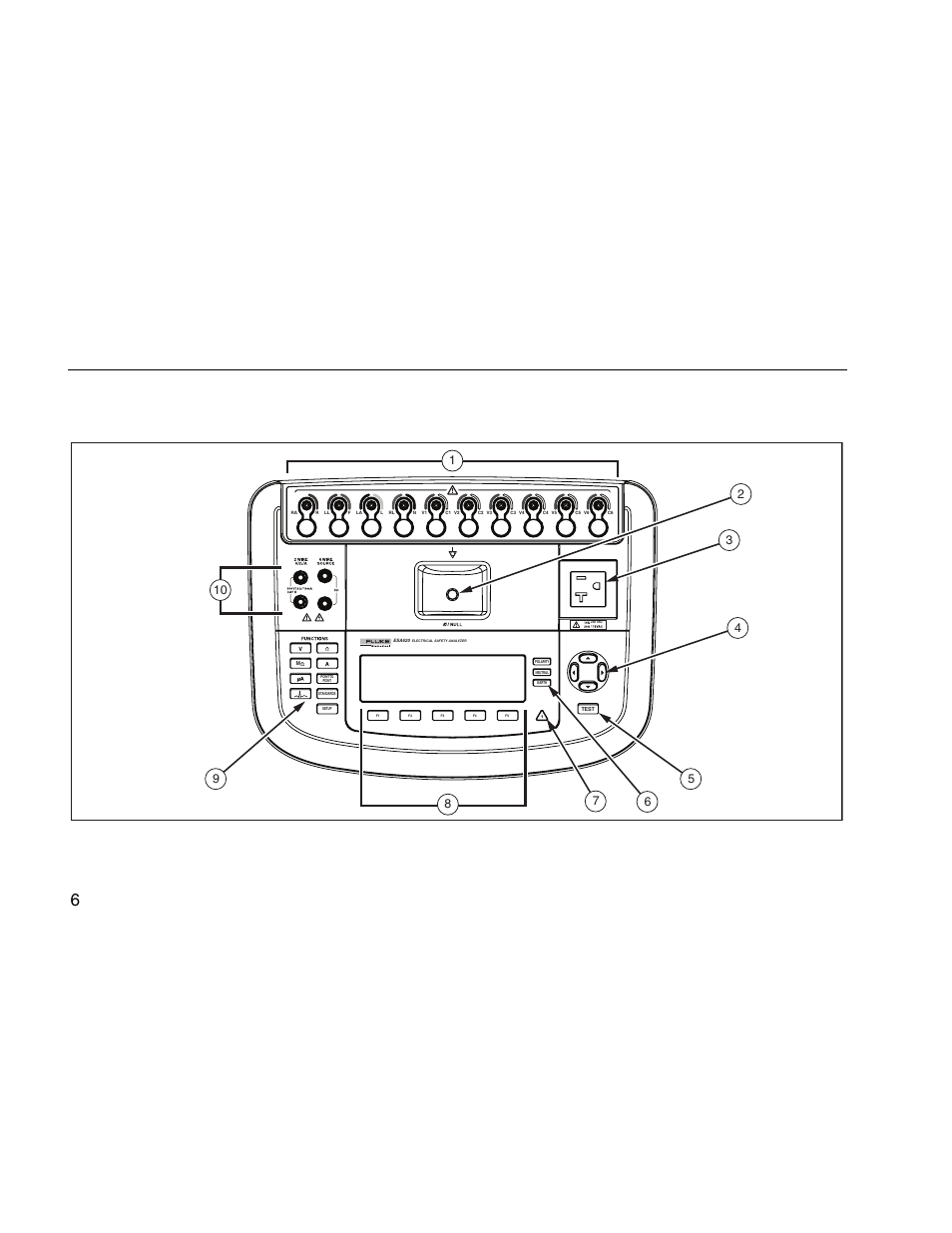 Instrument familiarization, Esa620 users manual, Figure 1. top-panel controls and connections | Fluke Biomedical ESA620 User Manual | Page 20 / 76