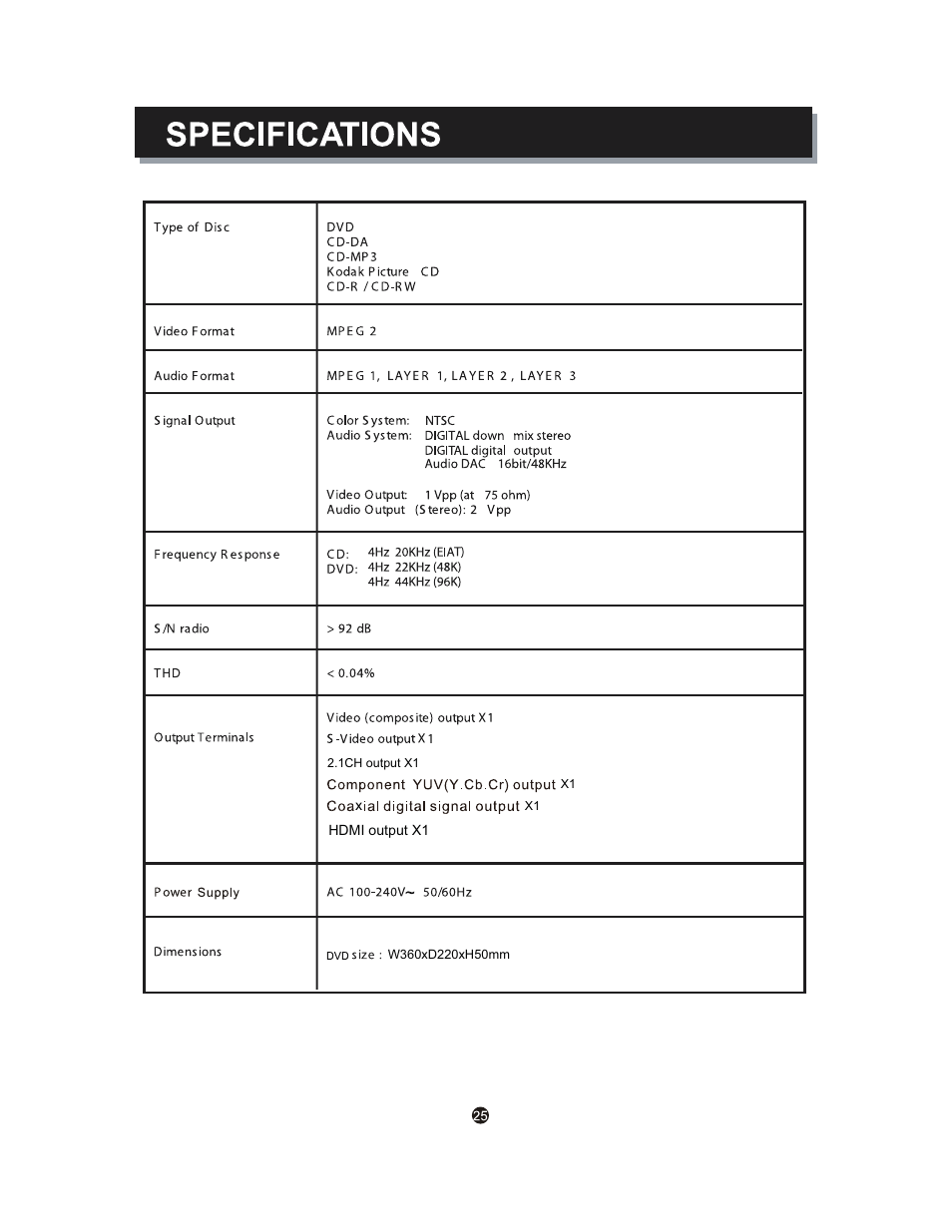 Curtis DVD1098B User Manual | Page 29 / 29