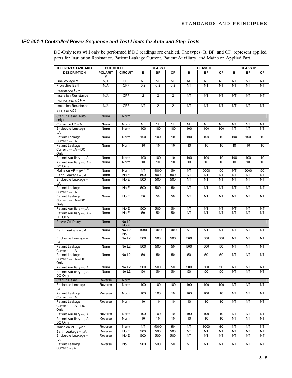 Fluke Biomedical 601PRO XL User Manual | Page 119 / 186