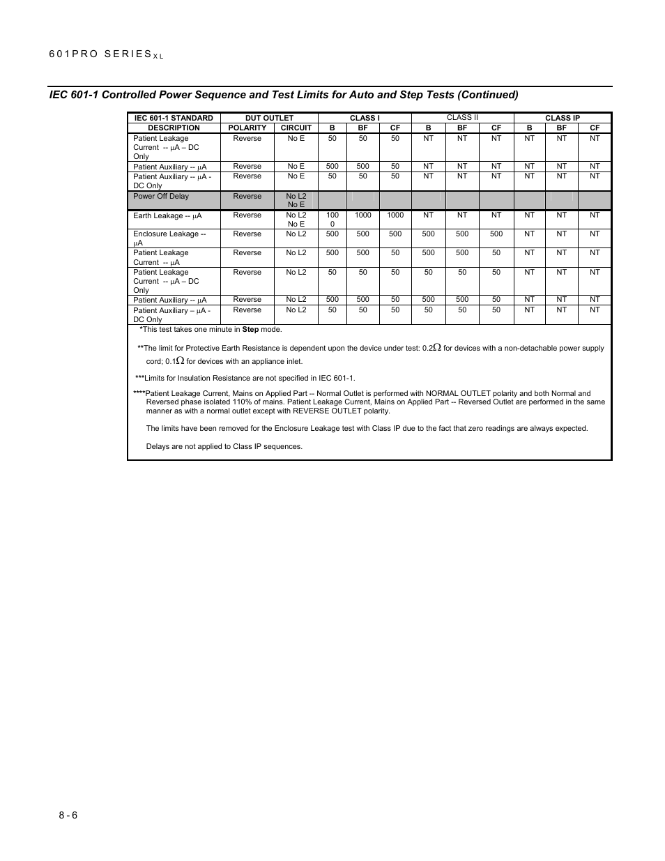 Fluke Biomedical 601PRO XL User Manual | Page 120 / 186