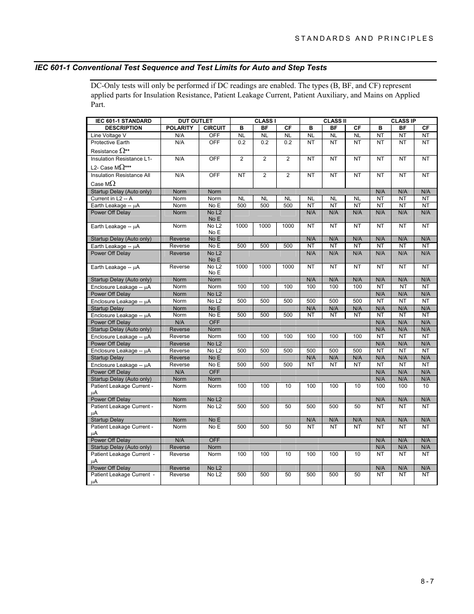 Fluke Biomedical 601PRO XL User Manual | Page 121 / 186