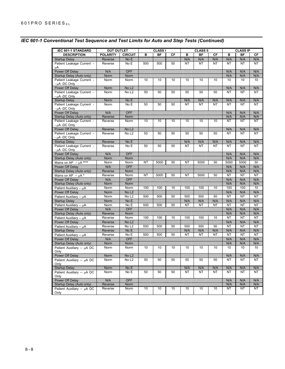 Fluke Biomedical 601PRO XL User Manual | Page 122 / 186