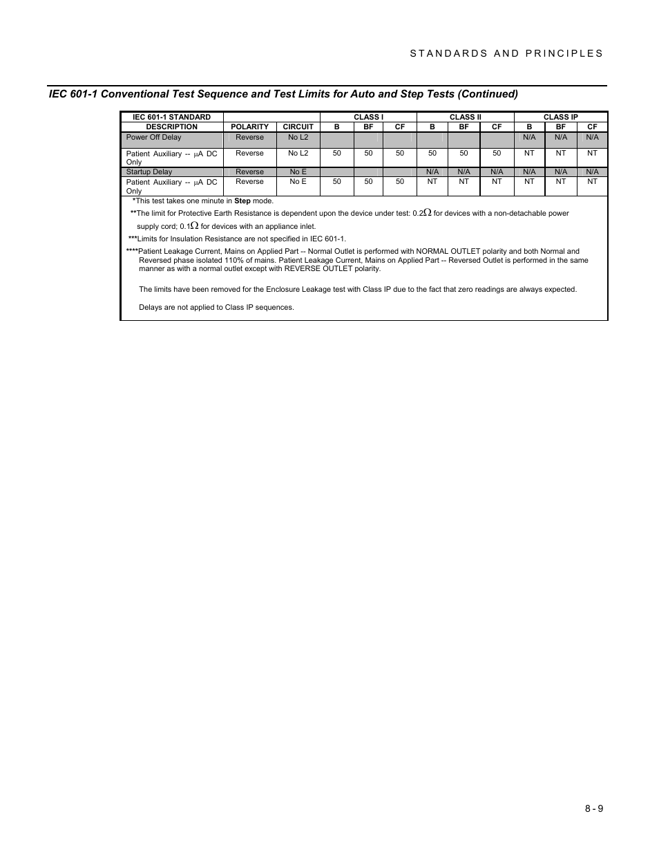 Fluke Biomedical 601PRO XL User Manual | Page 123 / 186