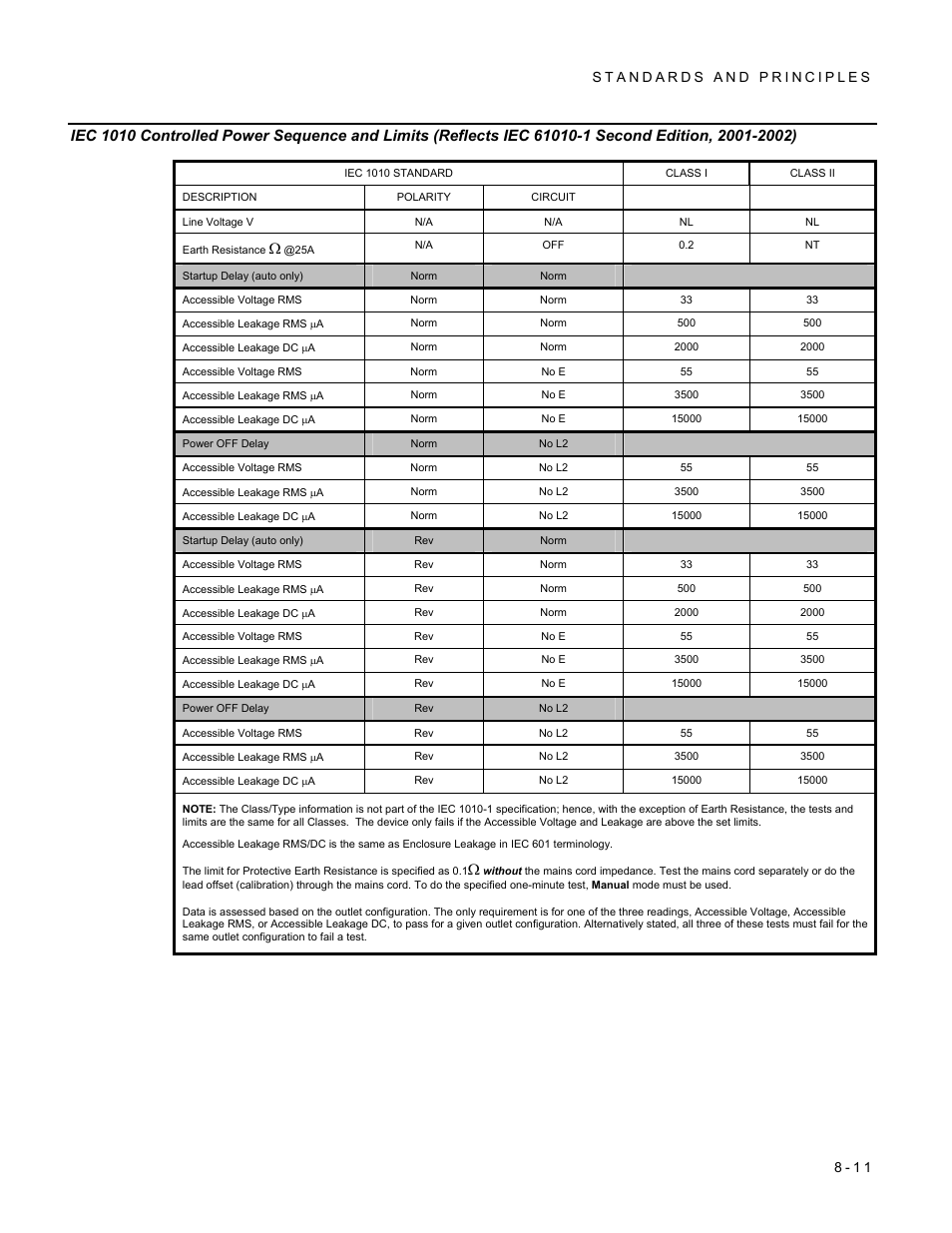 Fluke Biomedical 601PRO XL User Manual | Page 125 / 186