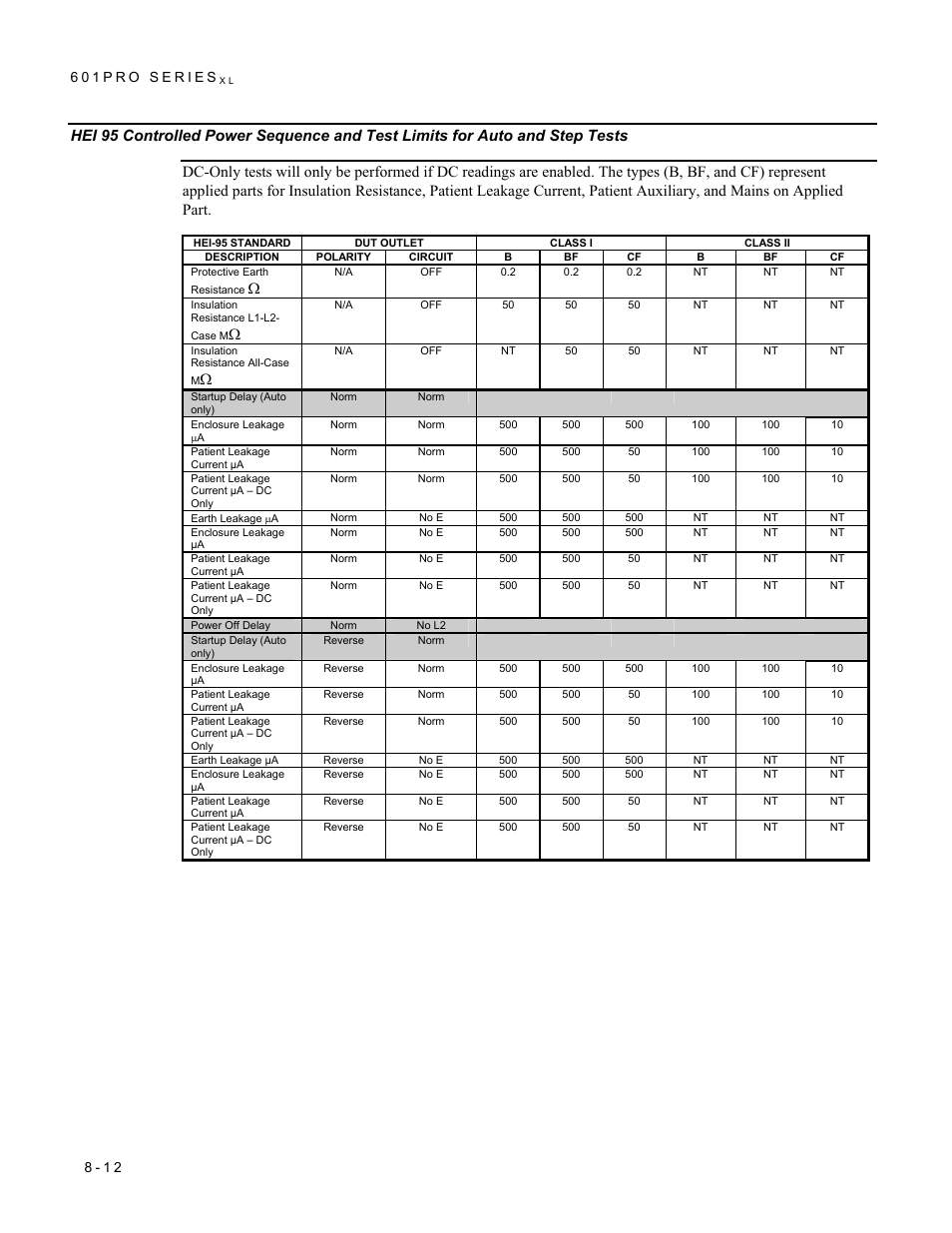 Fluke Biomedical 601PRO XL User Manual | Page 126 / 186