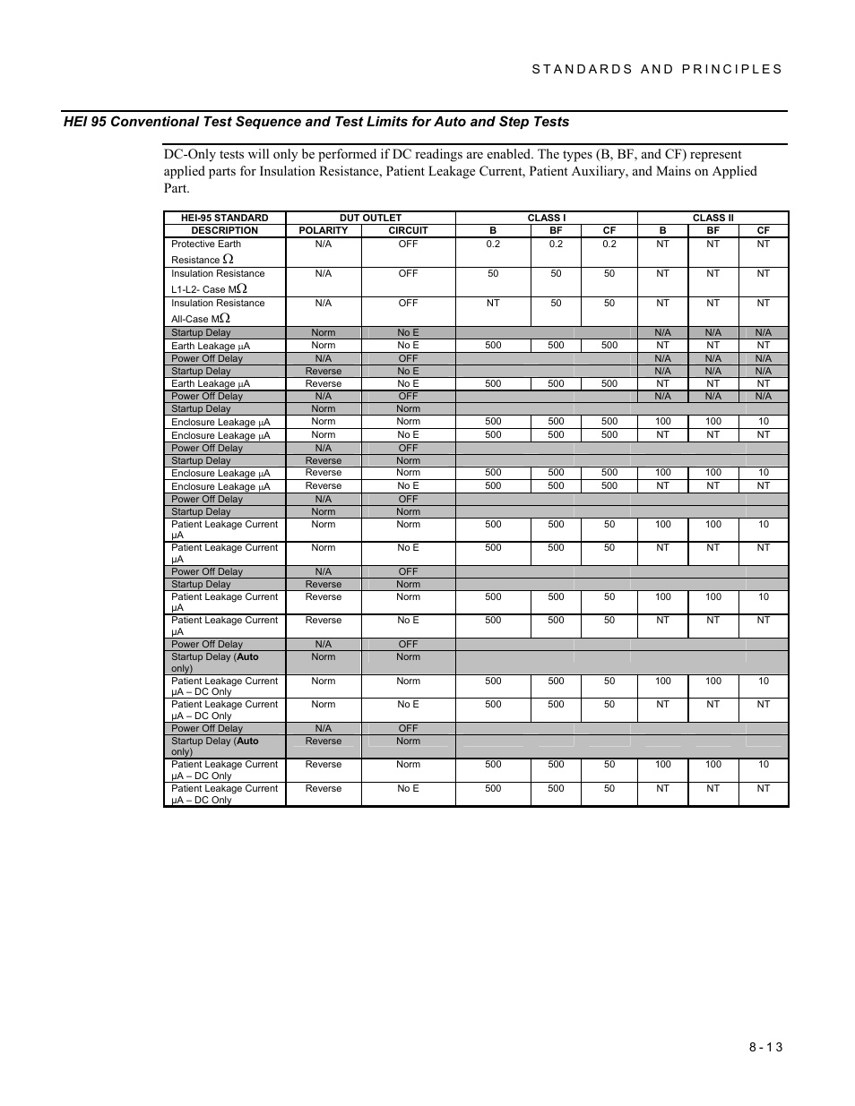 Fluke Biomedical 601PRO XL User Manual | Page 127 / 186
