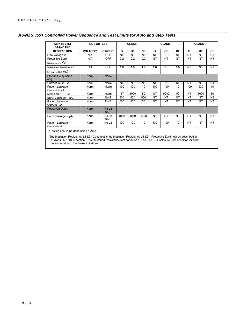 Fluke Biomedical 601PRO XL User Manual | Page 128 / 186
