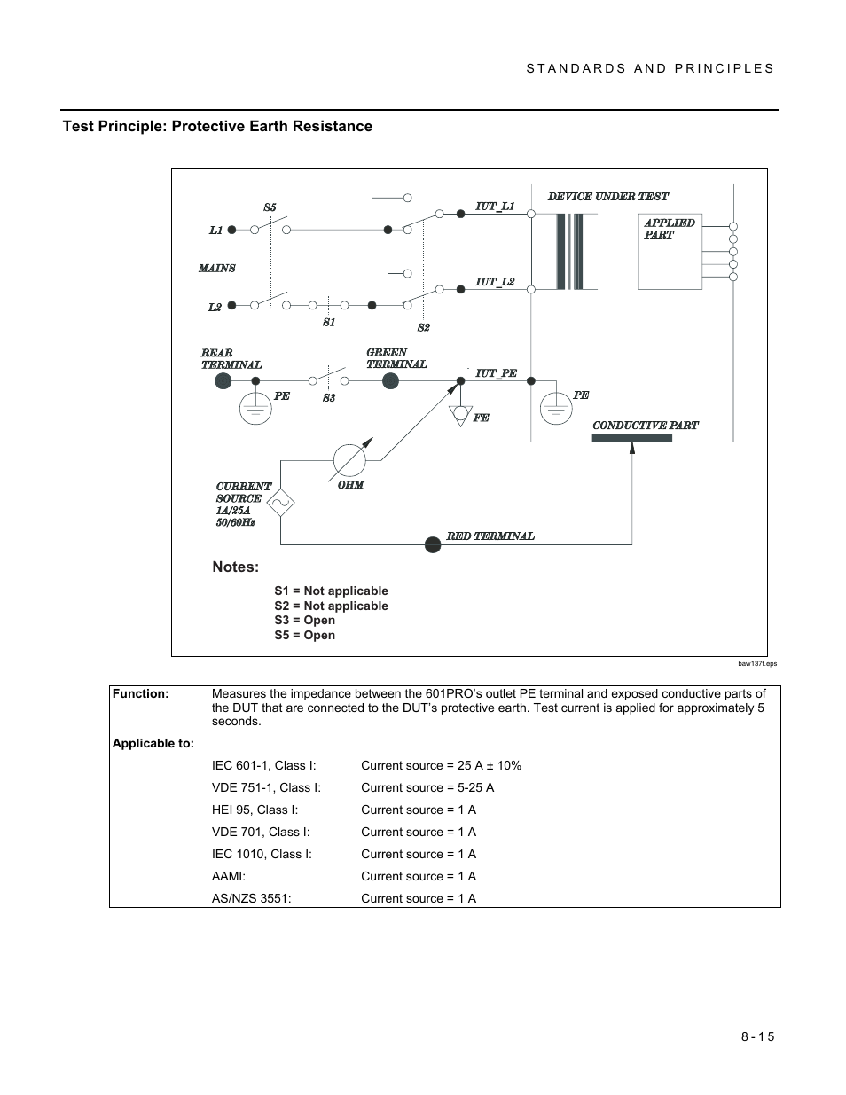 Test principle: protective earth resistance | Fluke Biomedical 601PRO XL User Manual | Page 129 / 186