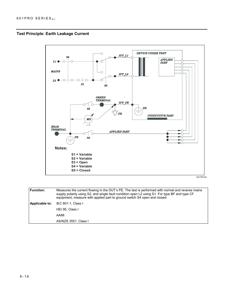 Test principle: earth leakage current | Fluke Biomedical 601PRO XL User Manual | Page 130 / 186