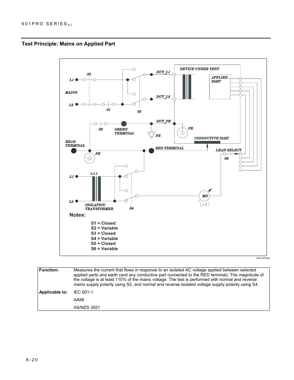 Test principle: mains on applied part | Fluke Biomedical 601PRO XL User Manual | Page 134 / 186