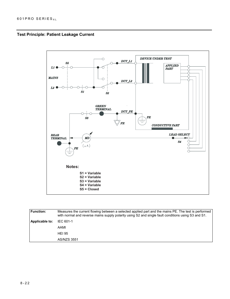 Test principle: patient leakage current | Fluke Biomedical 601PRO XL User Manual | Page 136 / 186