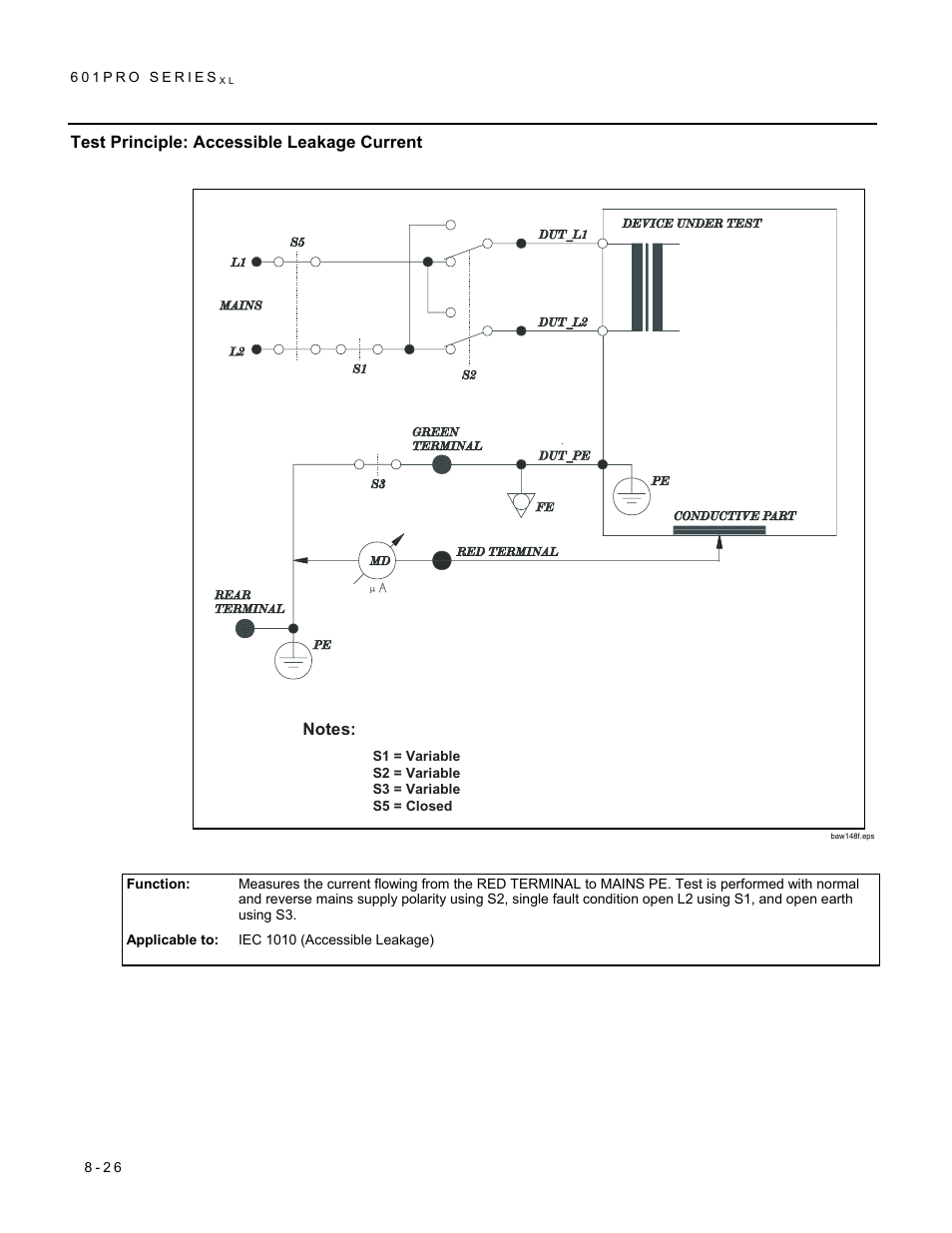 Test principle: accessible leakage current | Fluke Biomedical 601PRO XL User Manual | Page 140 / 186