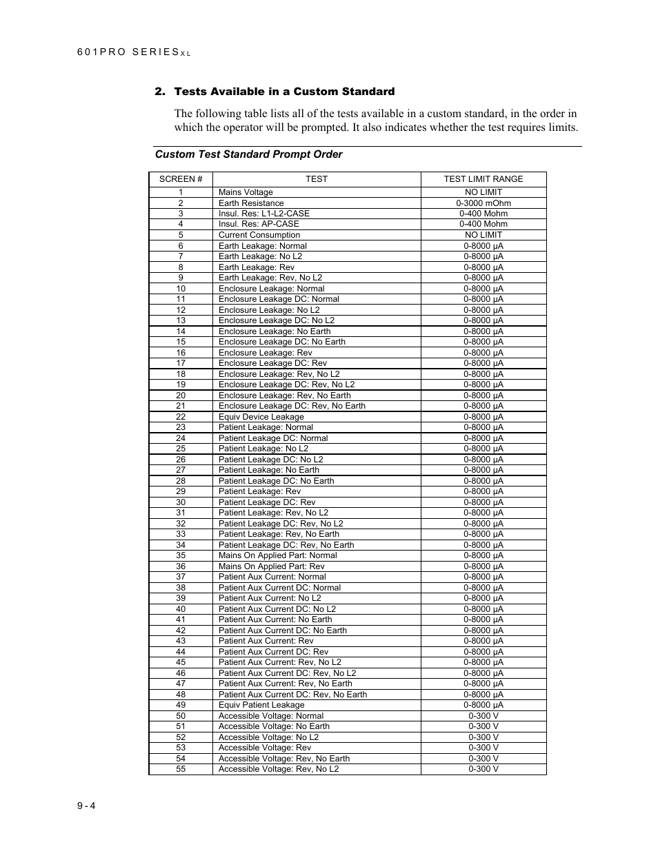 Tests available in a custom standard | Fluke Biomedical 601PRO XL User Manual | Page 144 / 186