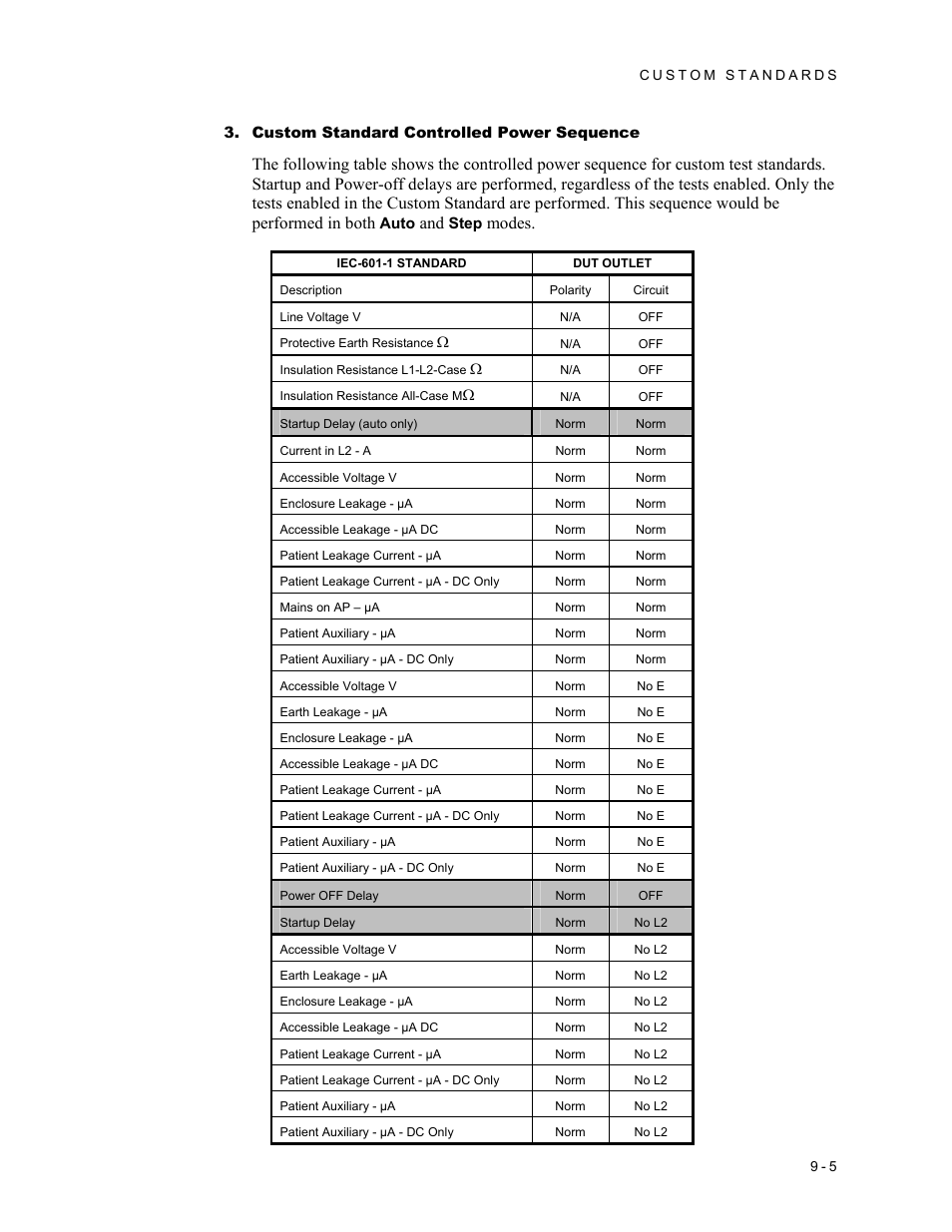 Custom standard controlled power sequence, Modes | Fluke Biomedical 601PRO XL User Manual | Page 145 / 186