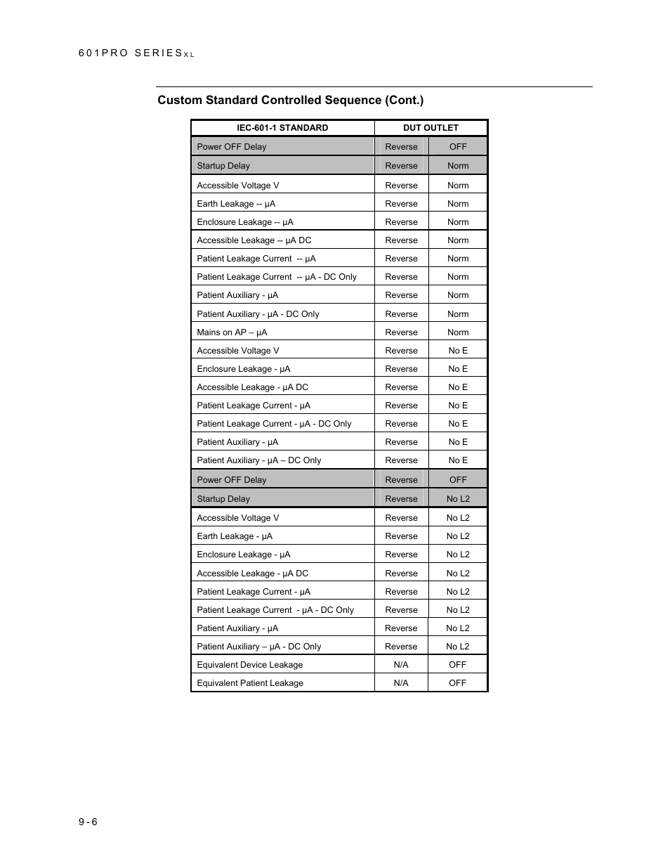 Custom standard controlled sequence (cont.) | Fluke Biomedical 601PRO XL User Manual | Page 146 / 186