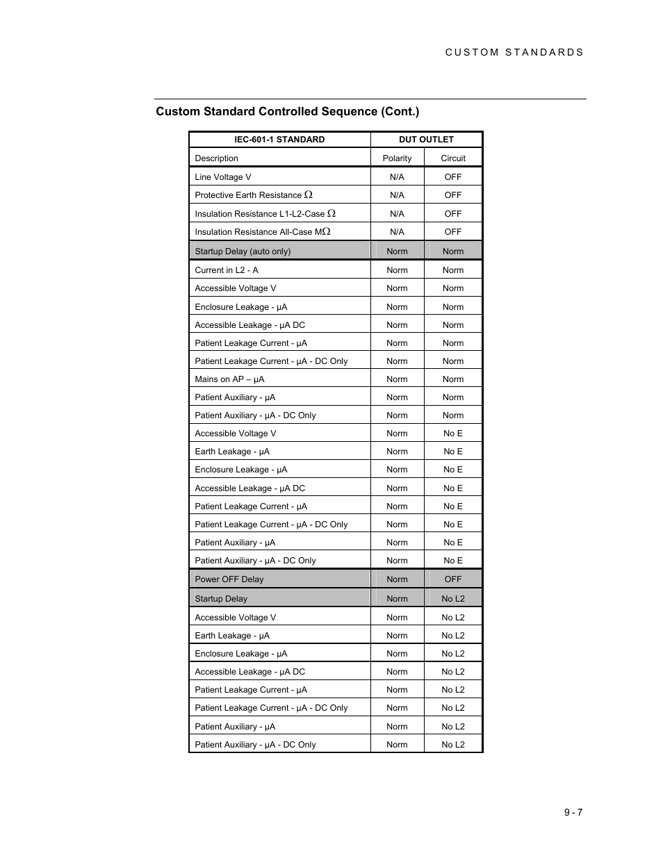 Custom standard controlled sequence (cont.) | Fluke Biomedical 601PRO XL User Manual | Page 147 / 186