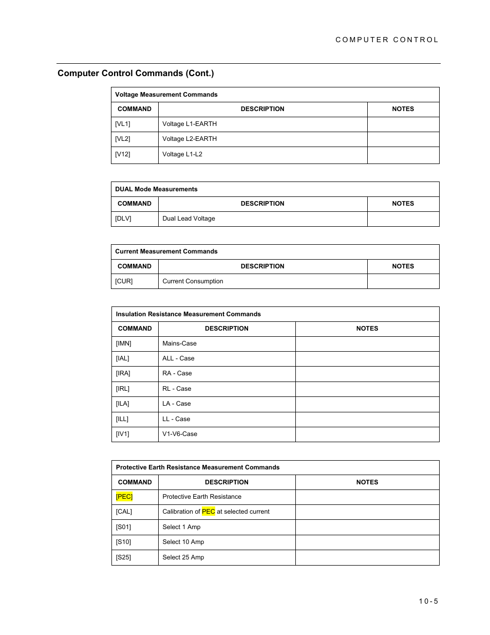 Computer control commands (cont.) | Fluke Biomedical 601PRO XL User Manual | Page 153 / 186