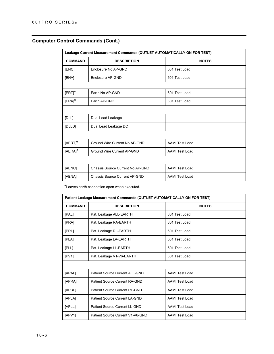 Computer control commands (cont.) | Fluke Biomedical 601PRO XL User Manual | Page 154 / 186