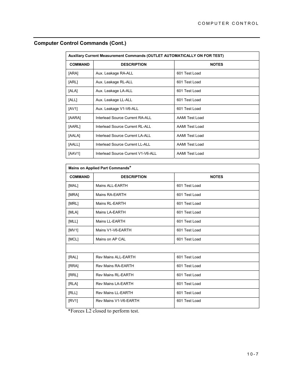 Computer control commands (cont.), Forces l2 closed to perform test | Fluke Biomedical 601PRO XL User Manual | Page 155 / 186