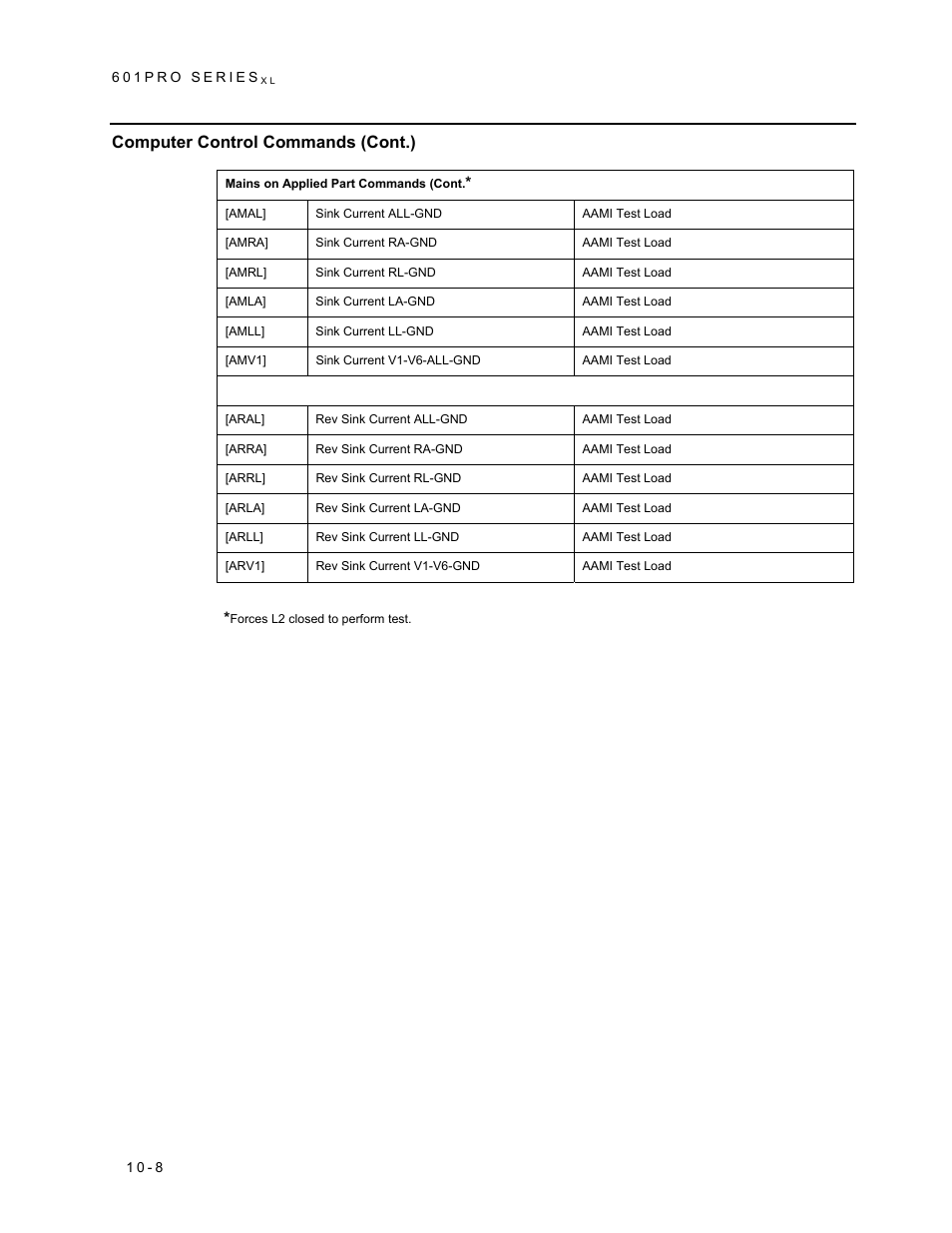 Computer control commands (cont.) | Fluke Biomedical 601PRO XL User Manual | Page 156 / 186